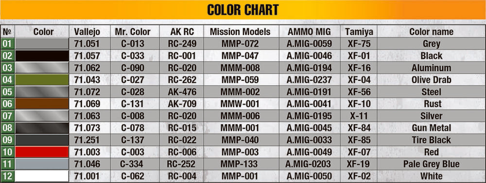 U.S. Army G7105 4x4 1,5 t Panel Van | 35405 | MiniArt | 1:35